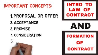 Formation of Contract introduction to law of contact [upl. by Lehcear]