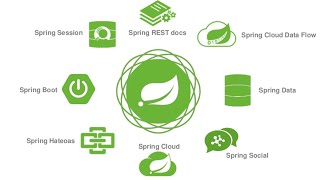 Spring boot Interview  25  DispatcherServlet [upl. by Kcirdneked]