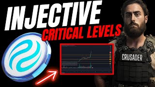 Injective Protocol Coin Price News Today How Low Can INJ GO Technical Analysis Price Prediction [upl. by Khajeh]