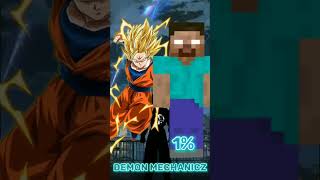 goku vs herobrine xdjames mechanicz zakiexd demon herobrinebrothers krmstudioz [upl. by Bax]