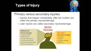 01 05 Definition Traumatic Brain Injury [upl. by Anikas]