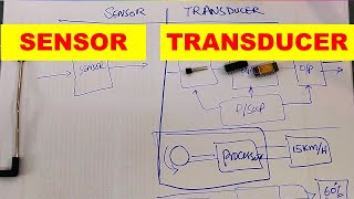 968 what is transducer and sensor [upl. by Aram356]