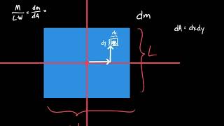 Parallel axis Theorem [upl. by Arola]