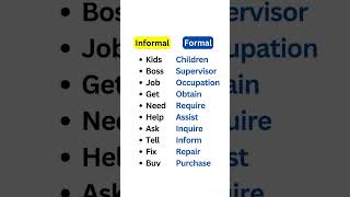 Master the Difference Between Formal and Informal English [upl. by Adrahc]