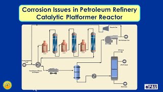 134 Corrosion Issues in Petroleum Refinery Catalytic Platformer Reactor [upl. by Libnah]