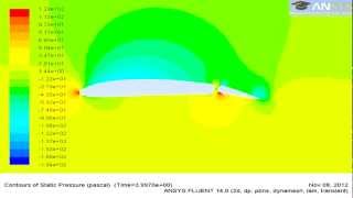 Pressure Contours On Airfoil NACA 4412 With Moving Flap In ANSYS Fluent 14 [upl. by Lerim]