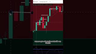 ⛔ESTRATEGIA de SCALPING RENTABLE con RSI que te ENCANTARA [upl. by Adirem]