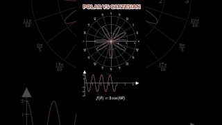 polar vs Cartesian coordinates system [upl. by Goodrich37]