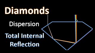 Reflection and Refraction of Light in Diamonds Part II [upl. by Hussey]