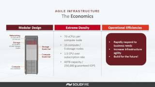 Zero to OpenStack Cloud in 90 Minutes [upl. by Tnaryb167]