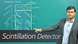 What is a Scintillation Detector [upl. by Dennis]