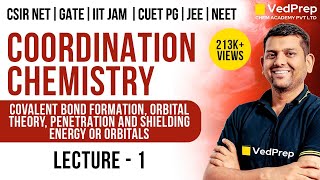 Electroneutrality Principle  Coordination Chemistry L1 CSIR NETGATEDUBHU amp JEE  Chem Academy [upl. by Carlson73]