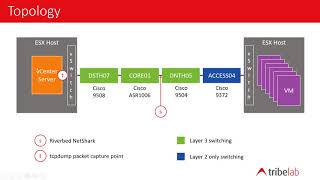 TCP Checksum Error Case Study [upl. by Liuka]