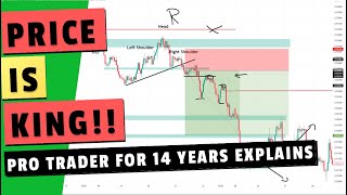 Price Action Trading like a Pro  I share my best tips after 14 years [upl. by Maison]