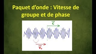 13 Vitesse de groupe et vitesse de phase pour un paquet donde [upl. by Kcirrem950]