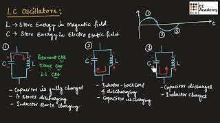 AEC23 L C oscillator  hartley and colpitts oscillator  EC Academy [upl. by Leela202]