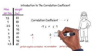 An Introduction to the Correlation Coefficient [upl. by Bland]