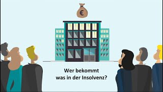 Wer bekommt was in der Insolvenz [upl. by Idolah]