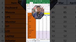 AUTO HIGHLIGHT COLOUMN IN EXCEL SHORTS [upl. by Ecyar676]