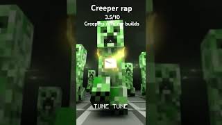 Rating Minecraft raps [upl. by Georgiana]