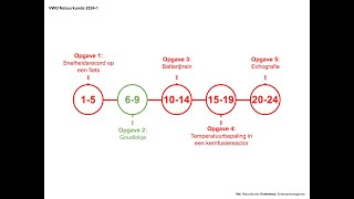 quotGoudlokjequot Examen VWO Natuurkunde 20241 [upl. by Cody]