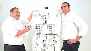 CTC 1 Miniature Circuit Breakers قواطع الجهد المنخفض المنمنمة [upl. by Lavine]