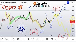 ADA THETA XRP NEAR BITCOIN analyzing price correction targets Crypto retracements 5s amp 3s [upl. by Ahsikrats616]