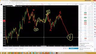 How to trade Elliot Wave WXY and WXYXZ like a pro [upl. by Akemihs840]