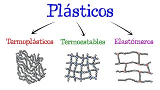 🌐 Tipos de Plásticos Termoplásticos Termoestables Elastómeros 🌐 Fácil y Rápido  QUÍMICA [upl. by Mcneil]