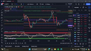 Yesterday Sensex 500 points Move [upl. by Aleet]