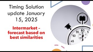 TS Update Jan 15 2024 Intermarket – forecast based on best similarities [upl. by Sliwa]