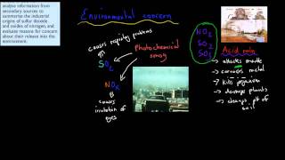 7 Effect of air pollution HSC chemistry [upl. by Noynek]