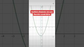 Análisis dinámico de una función cuadrática en Geogebra shorts geogebra [upl. by Ettennad]