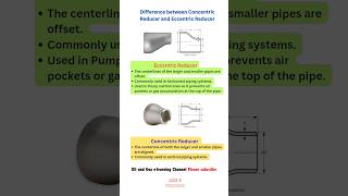 Difference between Concentric and Eccentric Reducer 📝 Piping Hand Book 📚 trending shorts short [upl. by Whitson]