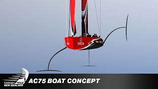 The Americas Cup AC75 boat concept revealed [upl. by Ylagam]