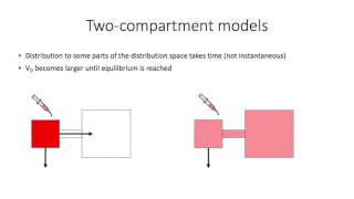 Lecture 1 Two compartment models [upl. by Dnalra]