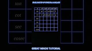 Unlocking the Secrets of Special Angle Trig Ratios [upl. by Havens]