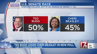 Ted Budd leads Cheri Beasley in new poll [upl. by Primavera]