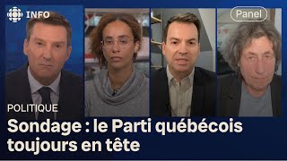 Panel politique  sondage sur les intentions de vote au Québec [upl. by Peppie115]