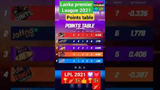 live Lanka premier League 2021 points teble  Dambulla Giants  Supercricket TV [upl. by Sena731]