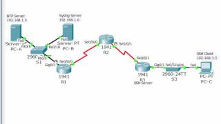 Cisco CCNA security Lab 2613 Configure Cisco Routers for Syslog NTP and SSH Operations [upl. by Nylitsirk]