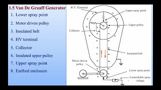 Van de Graaff generator [upl. by Ewald]