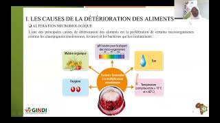 2 Les causes et conséquences de laltération des aliments [upl. by Weissmann516]