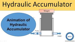 Hydraulic Accumulator With Animation [upl. by Arikehs313]