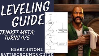 Hearthstone Battlegrounds Guide  Leveling Guide Turns 4 and 5 [upl. by Earl696]