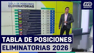 Así quedó la tabla de posiciones de las Eliminatorias 2026 [upl. by Anoli]