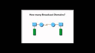 How many broadcast domains Diagram Question CCNA [upl. by Iidnarb]