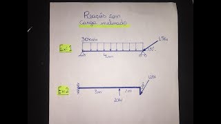 REAÃ‡Ã•ES DE APOIO EXERCÃCIO RESOLVIDO COM CARGA INCLINADA E CARGA DISTRUBUÃDA PASSO A PASSO [upl. by Piane834]