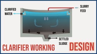 How a Clarifier Works Animation  Basic Process Design Parameters [upl. by Anar]