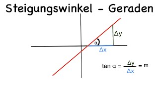 Steigungswinkel von Geraden berechnen [upl. by Harwill]